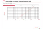 Diagramm Druckverluste 294