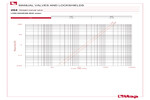 Pressure drop diagram 294