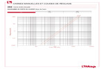 Diagramme pertes de charge 294