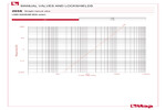 Pressure drop diagram 295S