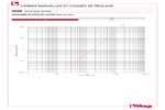 Diagramme pertes de charge 295S