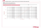 Diagramm Druckverluste 295