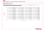 Pressure drop diagram 295