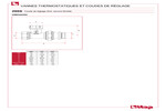 Dimensions 296S
