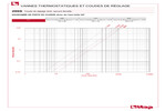 Diagramme pertes de charge 296S