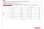 Perdite di carico 296S