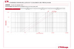 Diagramme pertes de charge 296S
