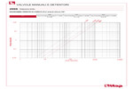Perdite di carico 296S