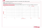 Diagramme pertes de charge 296