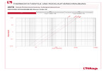 Diagramm Druckverluste 297S