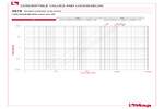 Pressure drop diagram 297S