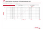 Diagramm Druckverluste 297S