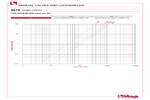 Pressure drop diagram 297S
