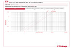 Diagrama de pérdidas de carga 297S