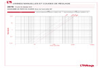 Diagramme pertes de charge 297S