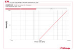 Pressure drop diagram 298RSK