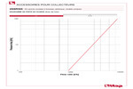 Diagramme pertes de charge 298RSK