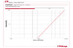Pressure drop diagram 298RSK