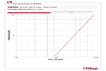 Perdite di carico 298RSK