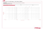 Pressure drop diagram 298SB