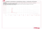Pressure-temperature diagram 298SB