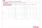 Pressure drop diagram 298SDCB