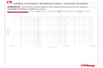 Diagramme pertes de charge 298SDCB