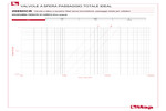 Perdite di carico 298SDCB