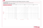 Диаграмма падения давления 298SDCB