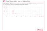 Pressure-temperature diagram 298SDCB