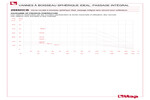 Pressure-temperature diagram 298SDCB