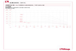 Pressure-temperature diagram 298SDCB