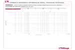 Diagramme pertes de charge 298SDC
