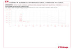 Pressure-temperature diagram 298SDC