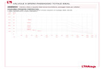Diagramma pressione-temperatura 298SDC