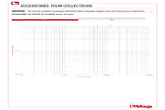 Diagramme pertes de charge 298SK