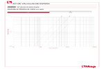 Diagrama de pérdidas de carga 298SK