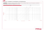 Diagramme pertes de charge 298SK