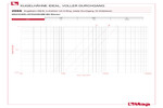 Diagramm Druckverluste 298S