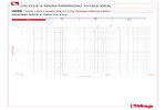 Perdite di carico 298S