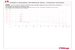 Pressure-temperature diagram 298S