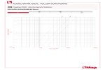 Diagramm Druckverluste 298
