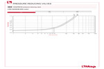 Pressure drop diagram 360