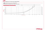 Diagrama de pérdidas de carga 360