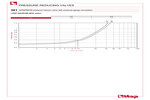 Pressure drop diagram 361