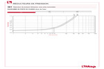 Diagramme pertes de charge 361
