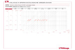 Perdite di carico 376