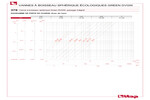 Diagramme pertes de charge 379