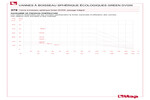 Pressure-temperature diagram 379