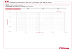 Diagramme pertes de charge 394